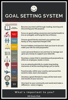 the goal setting system is shown in this poster