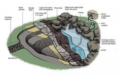 an image of a rock formation with the names and description in english, including its main features