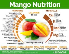 Benefits Of Mango Fruit, Mango Benefits Health, Vitamins Benefits, Mango Nutrition, Mango Vitamins, Nature Benefits, Iron Absorption, Potassium Vitamins