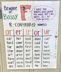 a poster on the front of a classroom door that says, beware of bossy r - controlled words