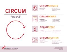 the circular diagram is shown in red and yellow