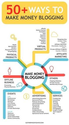 the 50 + ways to make money blogging infographical for small business owners