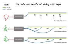 a diagram showing the different types of leds and how they are connected to each other