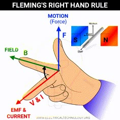 a hand is pointing at the direction of motion