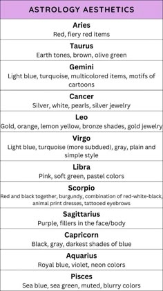 an astrological table with the names and symbols for each zodiac sign, as well as their corresponding numbers