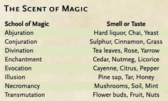 the names of different types of magic