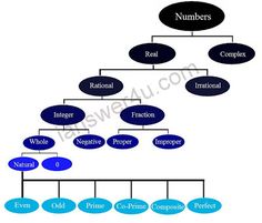 a family tree with numbers and names for each member in the family, it is easy to read