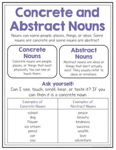 the worksheet for concrete and abstract nourishment