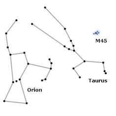 the zodiac sign taurus is depicted in three different lines, each with its own star