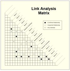 an image of a crossword diagram with the words link analsis and mattrix