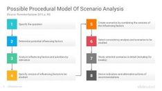 a diagram showing the possible process for a model of sensorio - analsiss