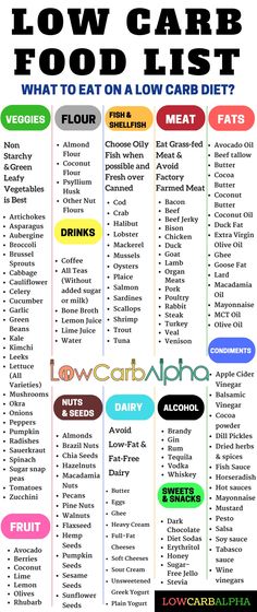 how to start a low carb diet https://lowcarbalpha.com/low-carb-diet-meal-plan/ list of low carb foods for weight loss and high protein low sugar food list #lowcarb #keto #howtostart #lowcarbalpha Low Carb Diet Meal Plan, High Protein Low Carb Diet, Gym Nutrition, Low Carb High Protein, Sport Nutrition, Keto Brownies