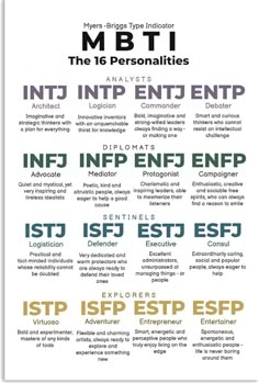 Infj Quotes, Enneagram Test, Intp Personality Type, Cognitive Functions, Intp Personality, Personality Psychology, Intj Personality, Infp Personality, Myers Briggs Personality Types