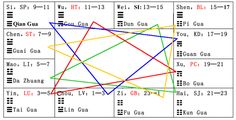 6: Why do Jing-well points of Yang channels begin with phase/element metal; Yin channels with phase/element wood? — Dr. Wei-Chieh Young Autonomic Nervous System, Health Careers, Trigger Points, Ayurvedic Medicine, Traditional Chinese Medicine, Spirituality Energy