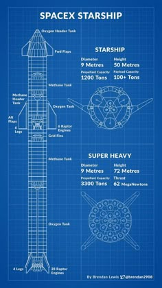 a blueprint drawing of the spacex starship from star trek, with instructions on how to use it