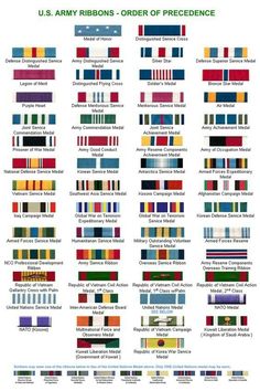 the u s army ribbons and their colors are shown in this chart, which shows how many