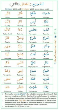 two different types of english and arabic words in the same language, each with their own name