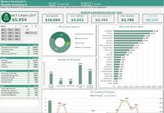 a dashboard with graphs, numbers and other items on it's screengrace