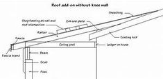 the diagram shows how to install an attic roof on a house or office building, and what it is labeled below