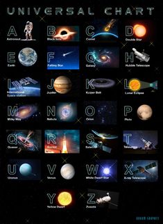 an image of the outer planets with their names in english and spanish, as well as pictures