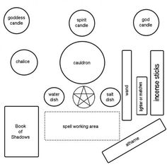 Here is an example of a basic altar setup: Altar Setup, Wiccan Alter, Witchcraft Altar, Witch Spirituality, Wiccan Witch, Eclectic Witch, Wiccan Spell Book