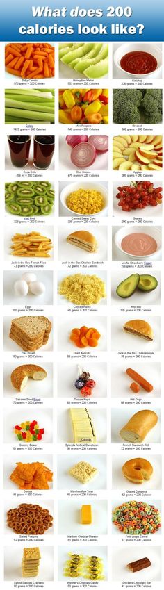 What does 200 calories look like? It Flat Out Works!!! Order your supply: http://skinny_1719268.eatlessfeelfull.com/ OR Join the 90 Day Challenge with me http://skinny_1719268.sbc90.com/ Or earn great money http://skinny_1719268.onebigpowerline.com/ Fedtforbrændende Mad, 200 Calorie, 200 Calories, Healthy Options, Food Guide, Healthy Choices