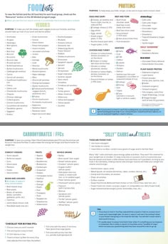 Beachbody Food List, 2b Mindset Veggies, The Plating Method, Plate It Method 2b Mindset, 2b Mindset Food List Printable, Plate It 2b Mindset, 2b Mindset Food List, Plating Method Diet, 2b Mindset Ffc Food List