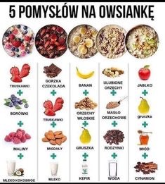 an image of different foods that are labeled in russian