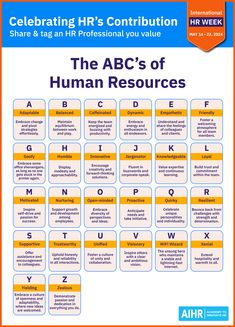 the abc's of human resources poster with an orange and blue border around it