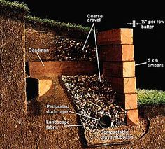 the structure of a house with all its components labeled in this diagram, including walls and gutter