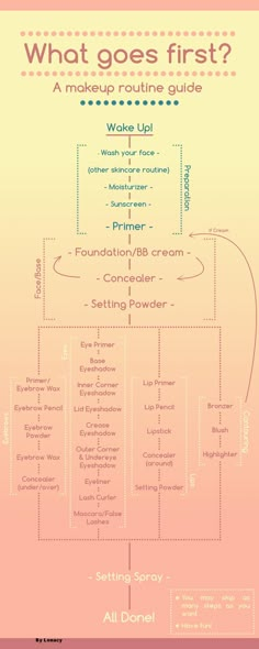 Makeup routine step by step Makeup Routine Guide, Makeup Order, Make Up Tutorials, Makeup 101, Image Skincare, Makeup Application