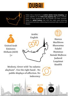 the world's most famous cities infographicly displayed on a white background with orange and