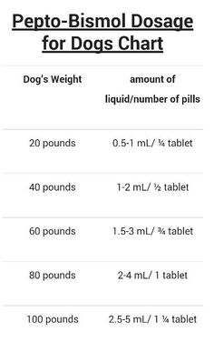 the chart shows how to use peto - bismol dosage for dogs