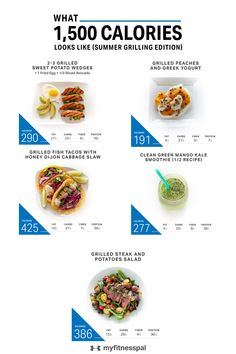 What 1500 Calories Looks Like, Calorie Deficit Meal Plan Asian, 350 Calorie Meal Prep, What I Eat In A Day 1600 Calories, What I Eat In A Day 1500 Calories, 1500 Calories A Day Meal Plan, 500 Kcal Meals, 1600 Calories A Day Meal Plan, Calorie Deficit Meal Plan 1000 Calories