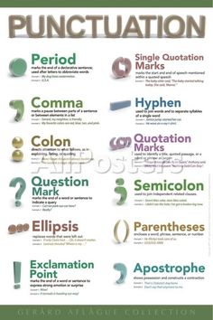 the punctuation poster is shown with different types of words and numbers on it