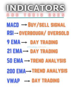 the indicators and their uses for trading