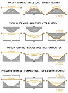 a diagram showing the different types of boats