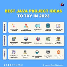 Are you done with learning the essential Java concepts❓Now, it is time to implement them❗ 

Try these Java projects and hone your Java programming skills! Java Projects, Java Programming Tutorials, Java Developer, Java Tutorial, Java Programming Language, Computer Lessons