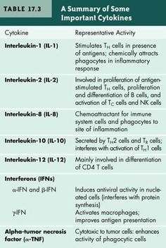 the table is shown with two different types of cell phones and their corresponding numbers, which are