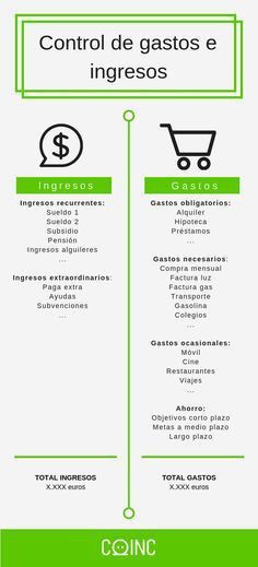 a green and white poster with the words control de gasos e ingresos