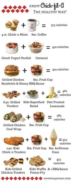 low calorie deficit meal plan 150 Calorie Snacks, Superfood Diet, Healthy Fast Food Options, 500 Calorie Meals, 500 Calorie, Healthy Lunch Ideas, Fast Healthy Meals