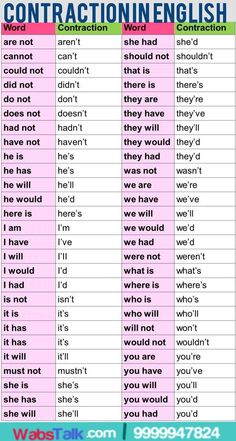 a table with words that are in english