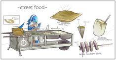 an image of food being made on a machine with words describing the ingredients and how to make it