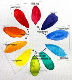 the different colors of watercolors are arranged in a circle