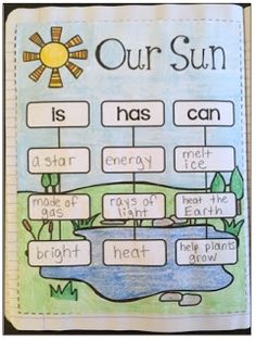 an open book with the words our sun on it and pictures of water, grass, and trees