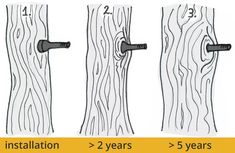 the steps in how to install a door handle