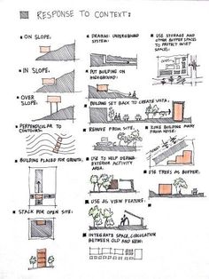 a diagram showing how to use the floor plan for a house in an urban area