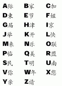 Art Zine Ideas Kaligrafi China, Tatuaje Hello Kitty, Japanese Tattoo Words, Chinese Alphabet, Chinese Symbol Tattoos, Bahasa China, Chinese Letters, Easy Korean Words, Bahasa Jepun