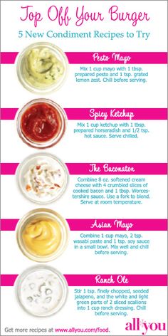 the top off your burger recipe is five different condiments to try and eat