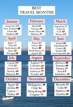 the world's best travel months are shown in pink and white, along with other countries